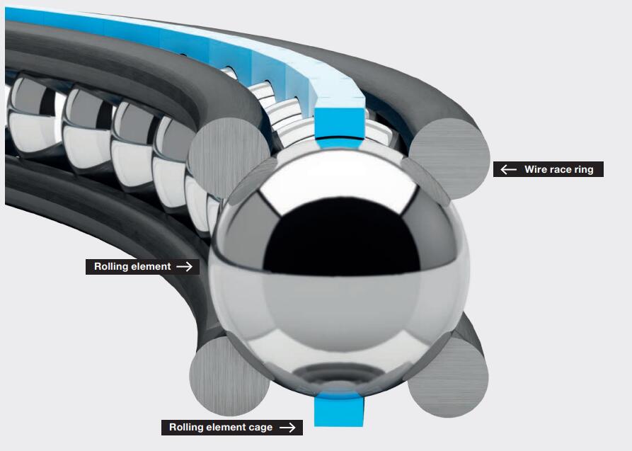 Drahtwälzlager – Aufbau und Eigenschaften